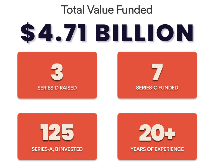 picture showing the success of venturebox
